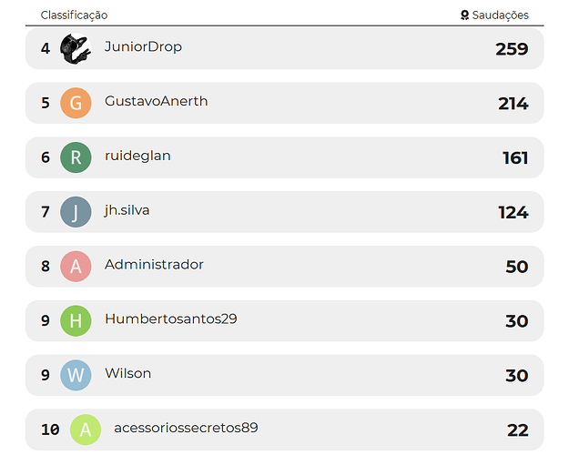 top10 ranking comunidade Dogama